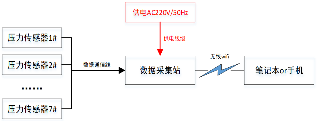 2-220109164514255.png