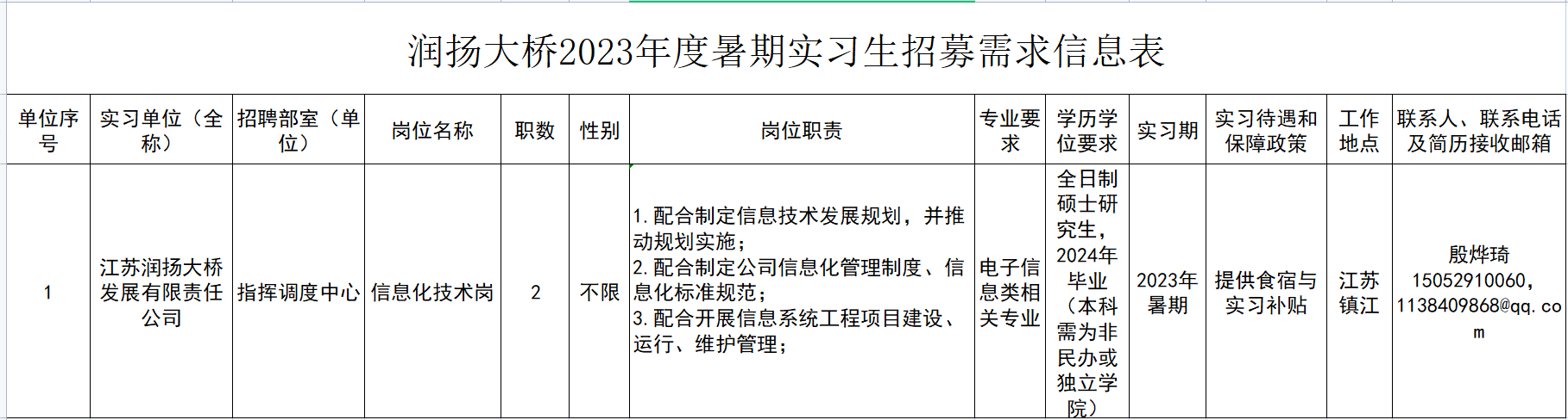 暑期招聘需求表.png