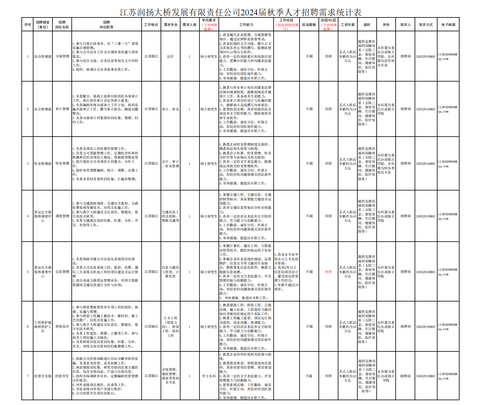 秋招需求表截图.png