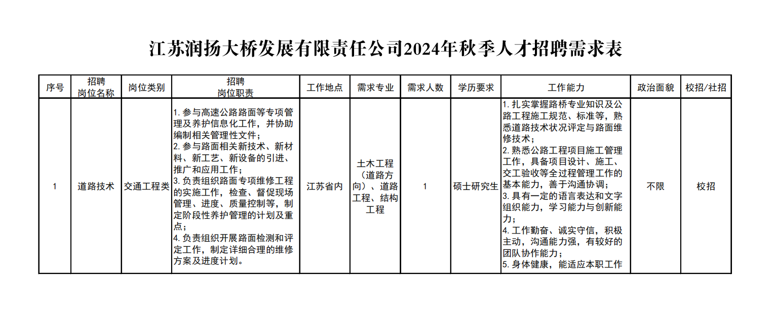 表格.png