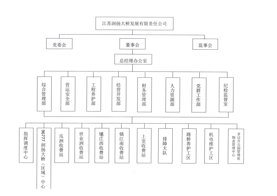 组织架构(图1)
